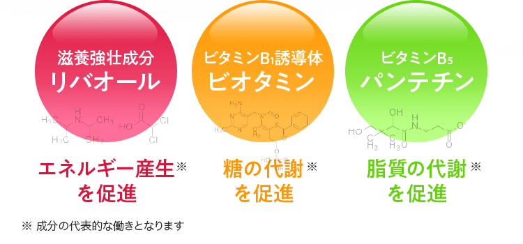 リゲイントリプルフォースの効果
